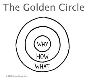 The Golden Circle Cropped